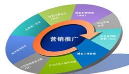 同步企點營銷軟件v2.2 企業(yè)網(wǎng)絡(luò)營銷與軟件外包服務(wù)的智能輔助方案