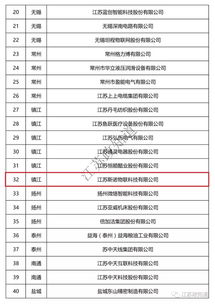 2019年首批省工業(yè)互聯網發(fā)展示范企業(yè)名單公示 諾得物流獲評四星級上云企業(yè)，斯諾物聯獲評五星級上云企業(yè)