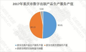 云威榜 重慶互聯網游戲行業(yè)大數據監(jiān)測分析報告（第539期）聚焦工業(yè)互聯網數據服務