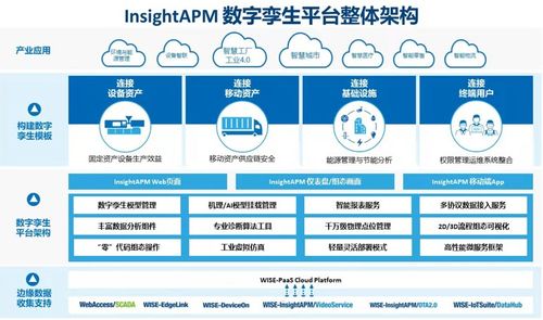 研華科技榮膺工信部2021年工業(yè)互聯(lián)網(wǎng)APP優(yōu)秀解決方案 以數(shù)據(jù)服務驅(qū)動智能制造新篇章