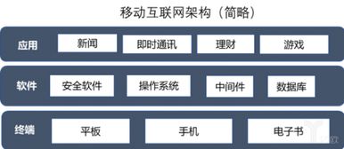 工業(yè)互聯(lián)網(wǎng)的前世今生 從概念初探到數(shù)據(jù)服務新篇