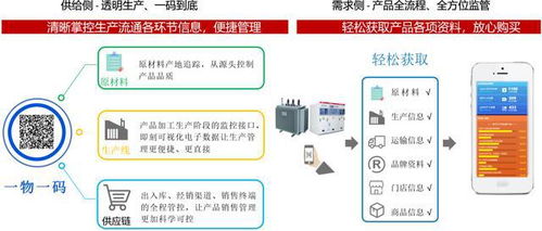 工業(yè)互聯(lián)網(wǎng)標識解析 產(chǎn)業(yè)生態(tài)建設的基石與數(shù)據(jù)服務賦能