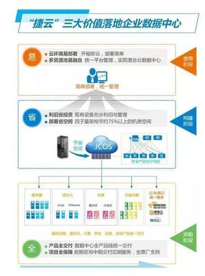 進擊的銳捷企業(yè)云 釋放數(shù)據(jù)中心“省、易、全”新能量，賦能工業(yè)互聯(lián)網(wǎng)數(shù)據(jù)服務