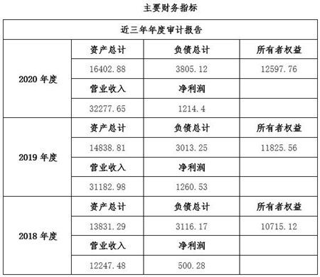 四川工業(yè)互聯(lián)網(wǎng)技術(shù)服務公司增資項目11bj03 0634 工業(yè)互聯(lián)網(wǎng)數(shù)據(jù)服務，開啟發(fā)展新篇章